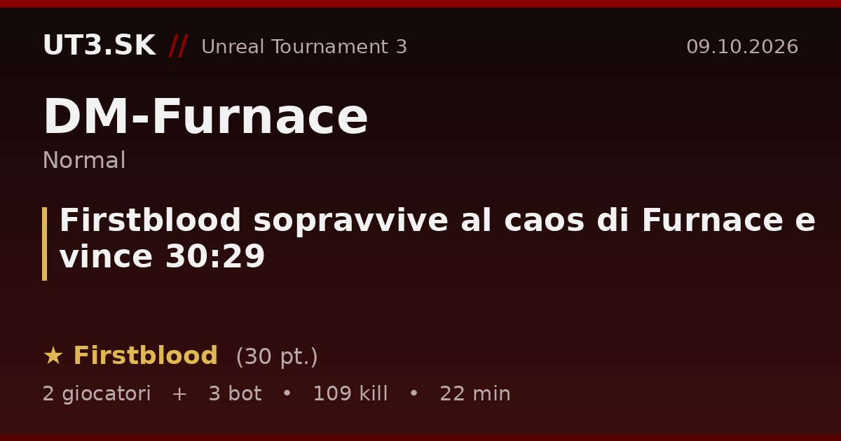Firstblood sopravvive al caos di Furnace e vince 30:29