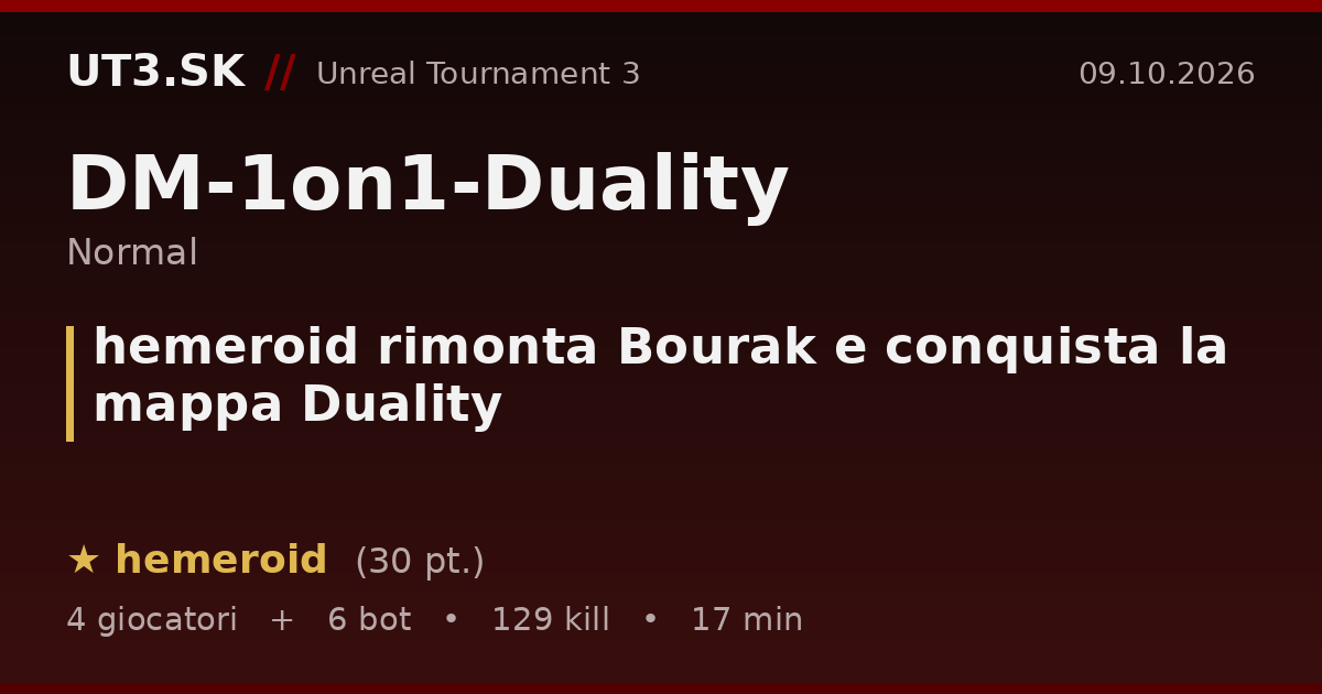 hemeroid rimonta Bourak e conquista la mappa Duality