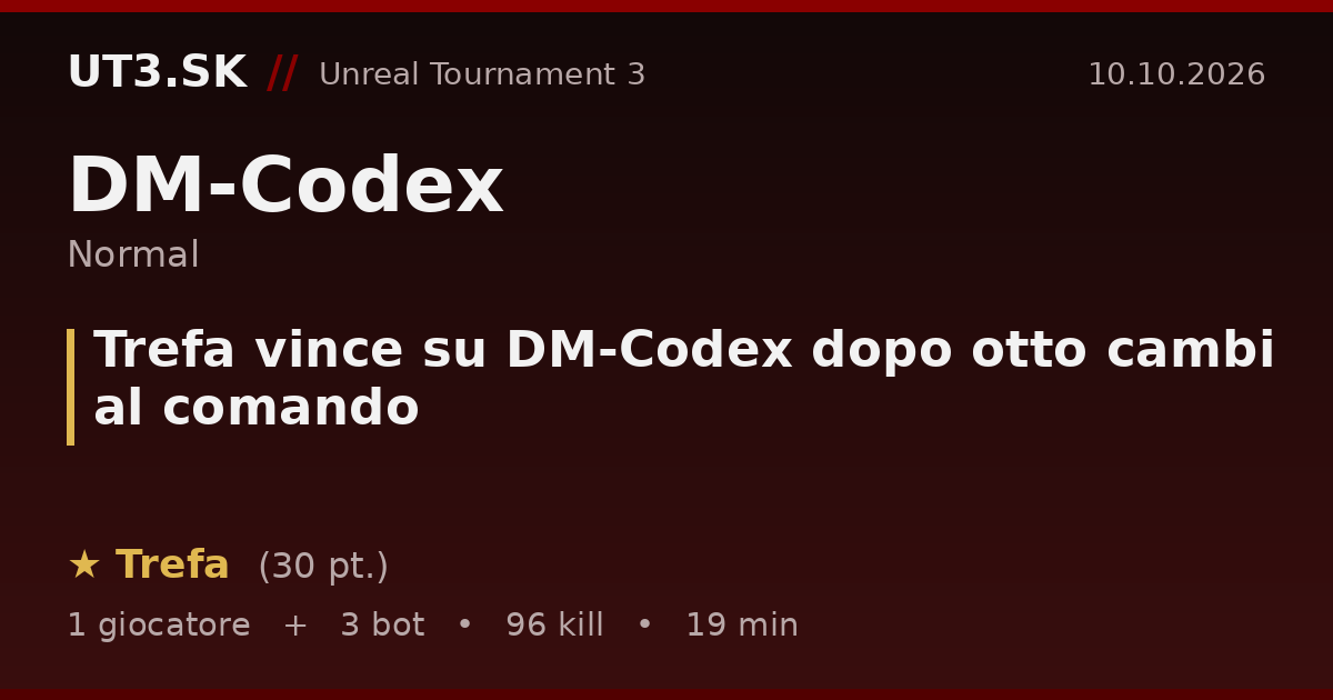 Trefa vince su DM-Codex dopo otto cambi al comando