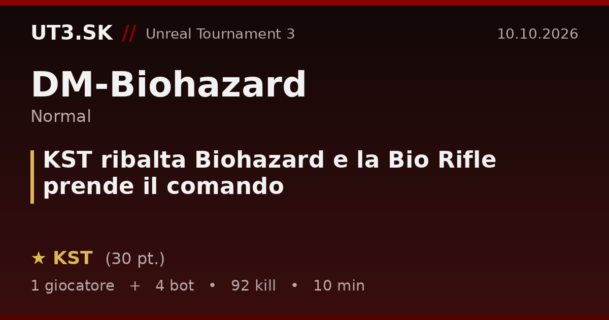 KST ribalta Biohazard e la Bio Rifle prende il comando