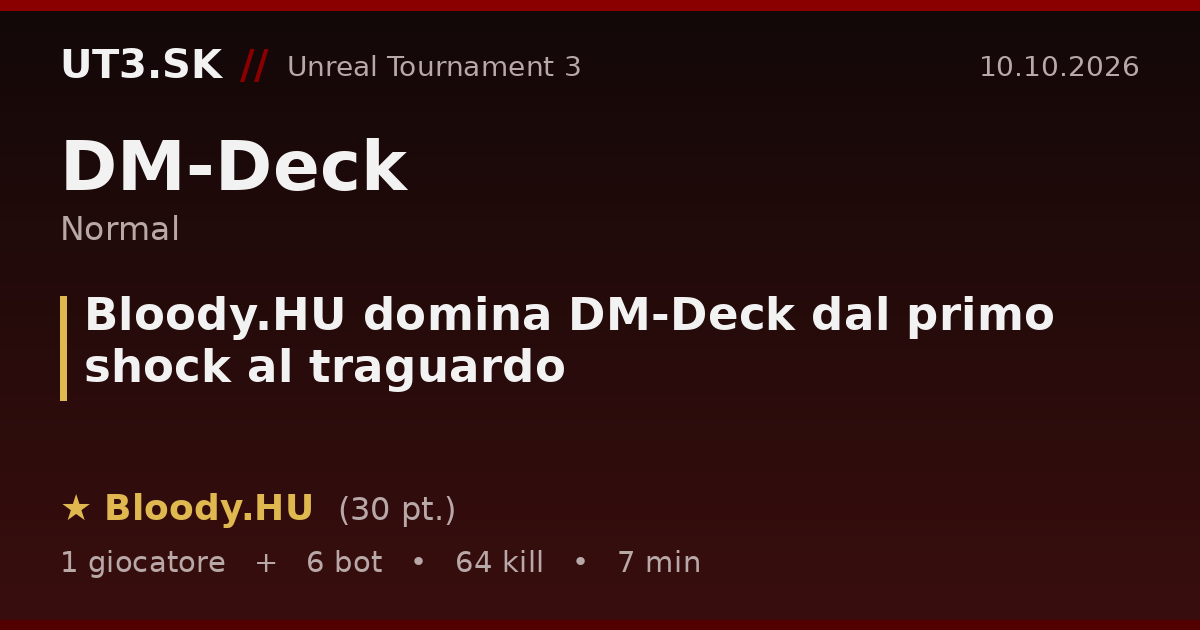 Bloody.HU domina DM-Deck dal primo shock al traguardo