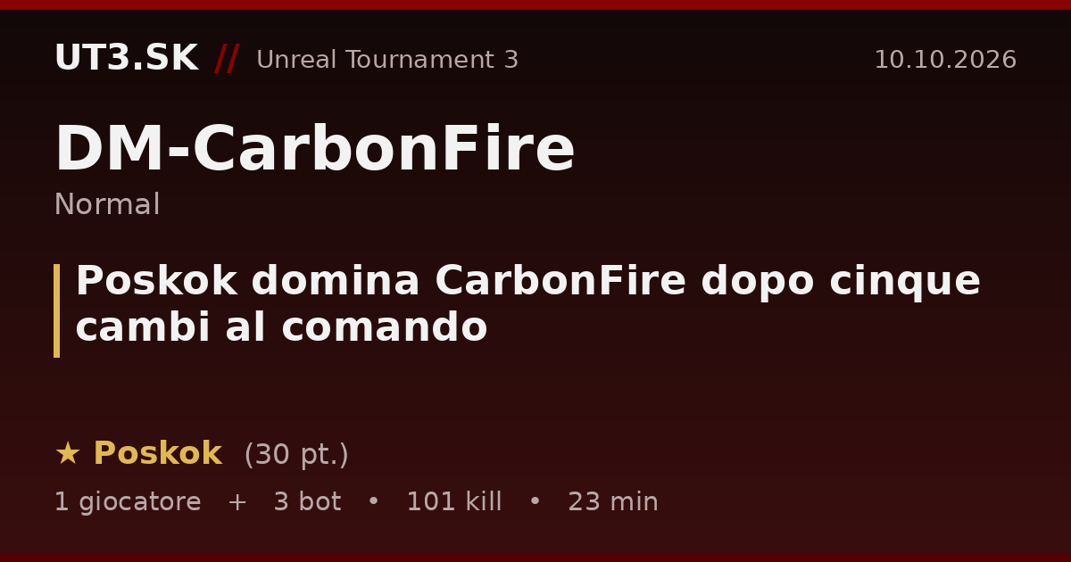 Poskok domina CarbonFire dopo cinque cambi al comando