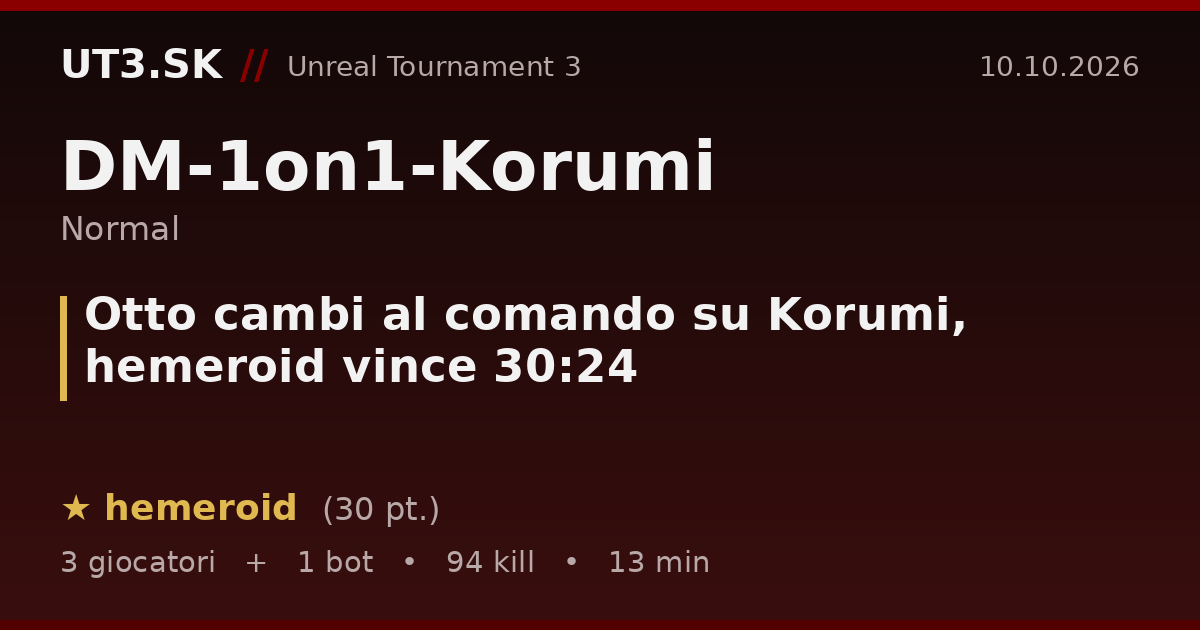 Otto cambi al comando su Korumi, hemeroid vince 30:24