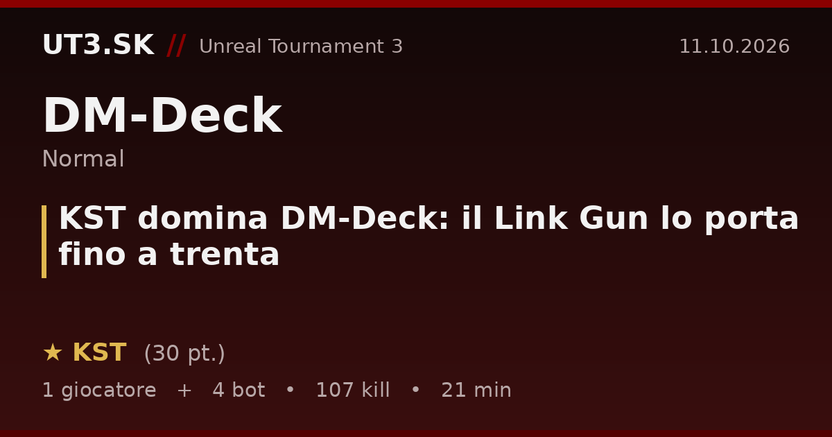 KST domina DM-Deck: il Link Gun lo porta fino a trenta