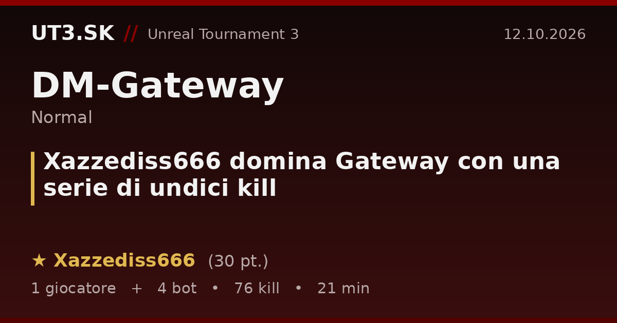 Xazzediss666 domina Gateway con una serie di undici kill