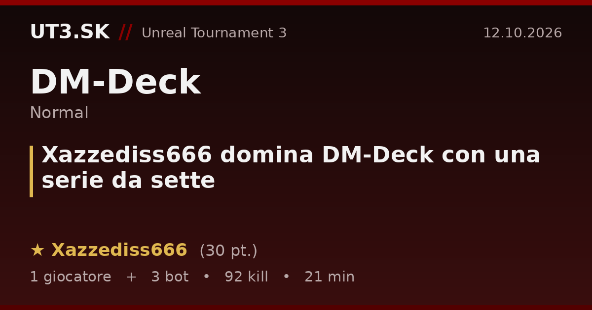 Xazzediss666 domina DM-Deck con una serie da sette