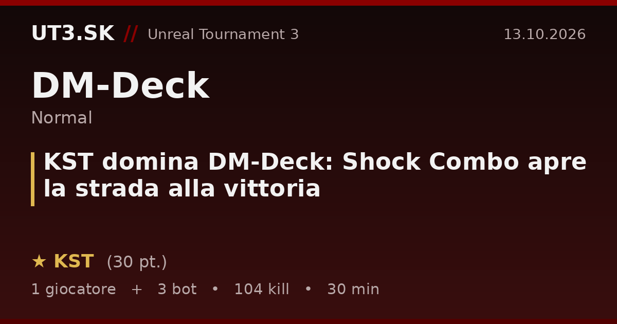 KST domina DM-Deck: Shock Combo apre la strada alla vittoria