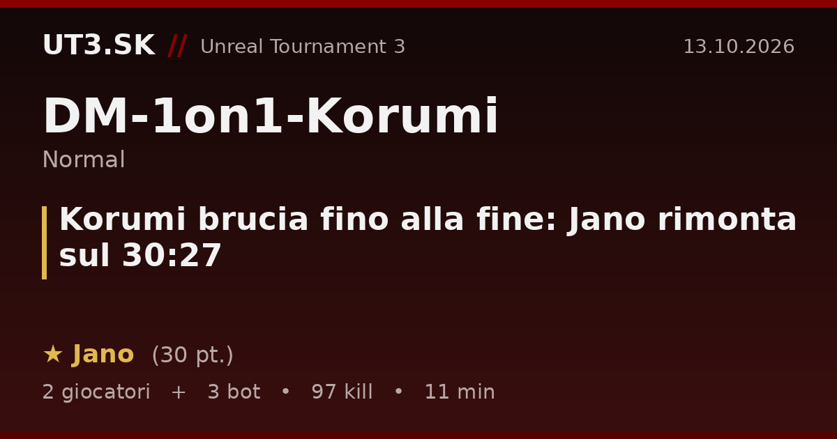 Korumi brucia fino alla fine: Jano rimonta sul 30:27