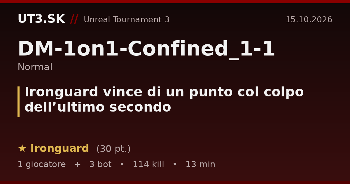 Ironguard vince di un punto col colpo dell’ultimo secondo