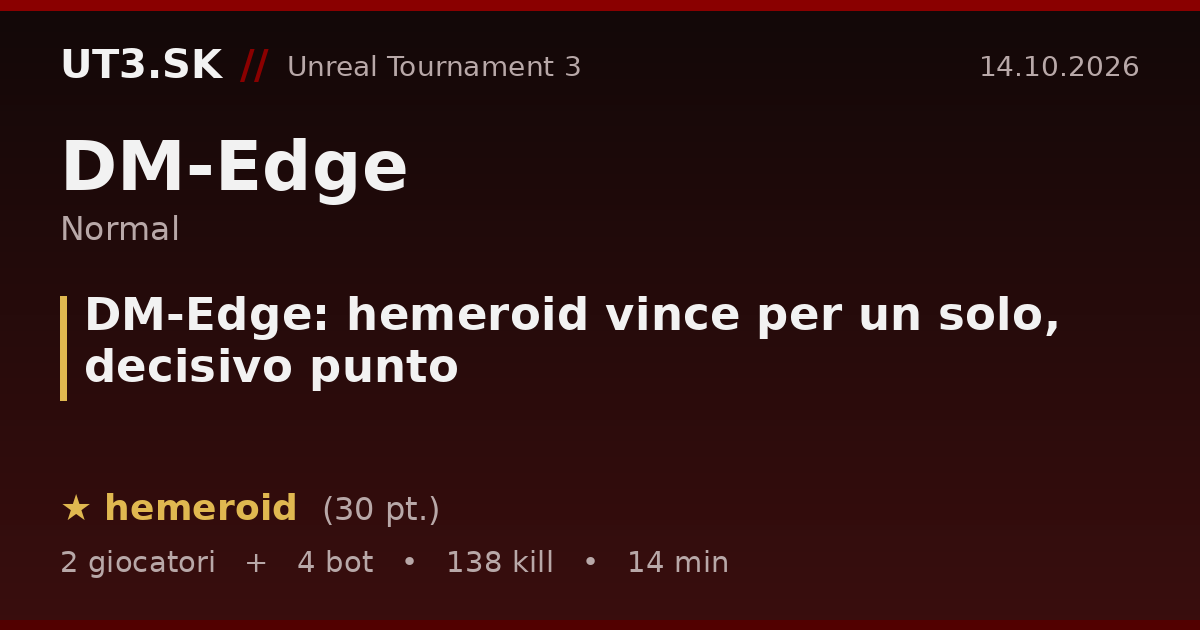 DM-Edge: hemeroid vince per un solo, decisivo punto