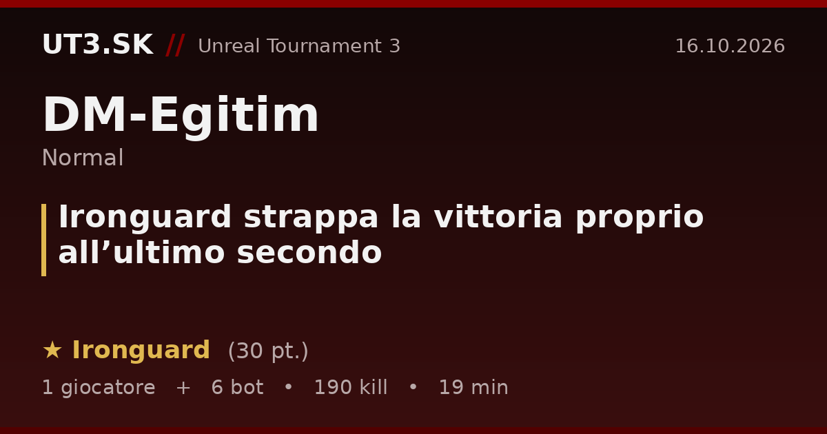 Ironguard strappa la vittoria proprio all’ultimo secondo