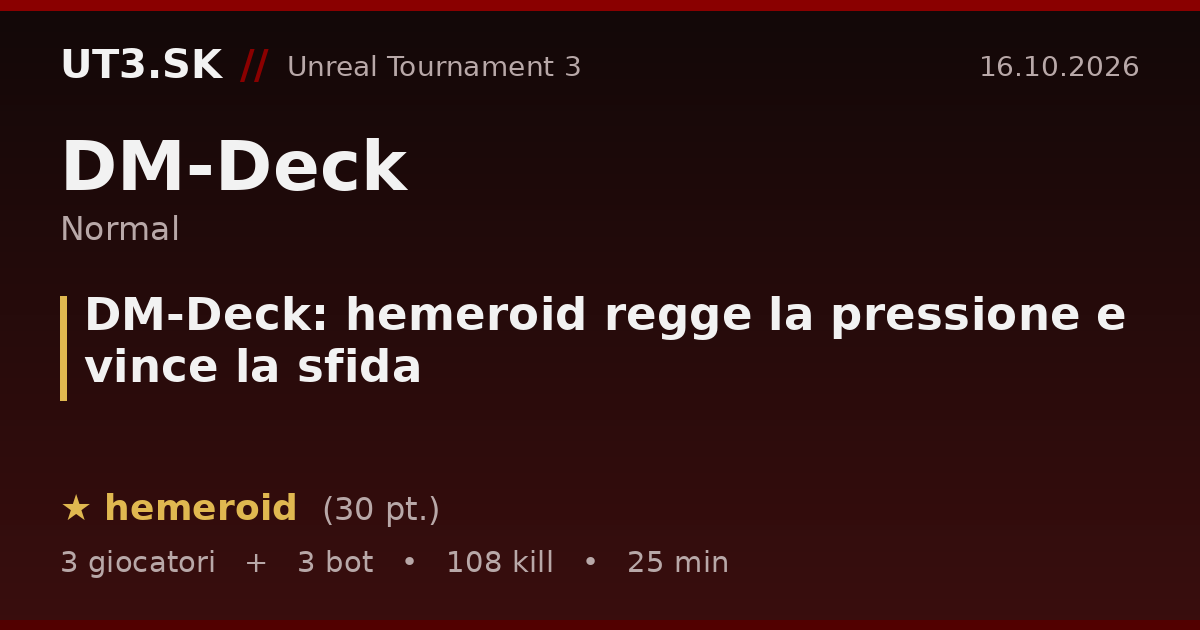 DM-Deck: hemeroid regge la pressione e vince la sfida