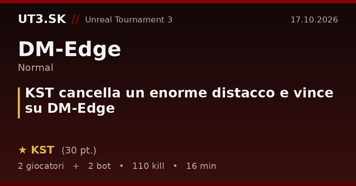 KST cancella un enorme distacco e vince su DM-Edge