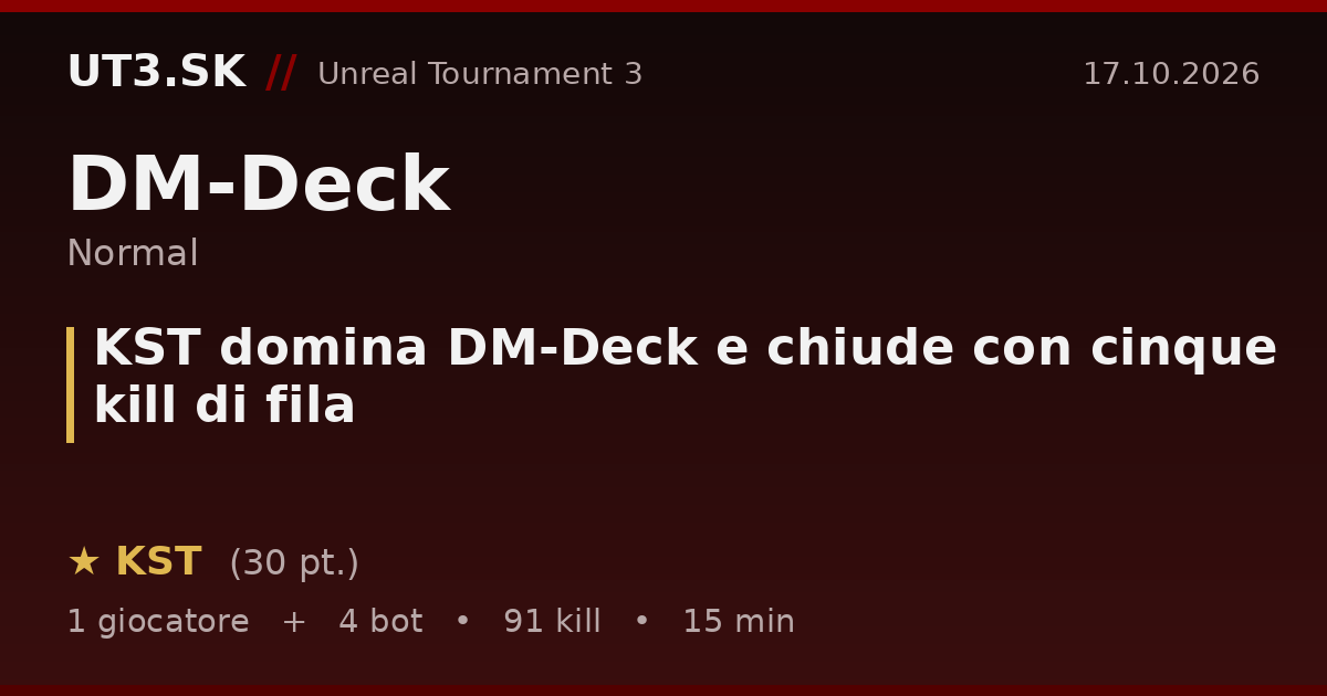KST domina DM-Deck e chiude con cinque kill di fila