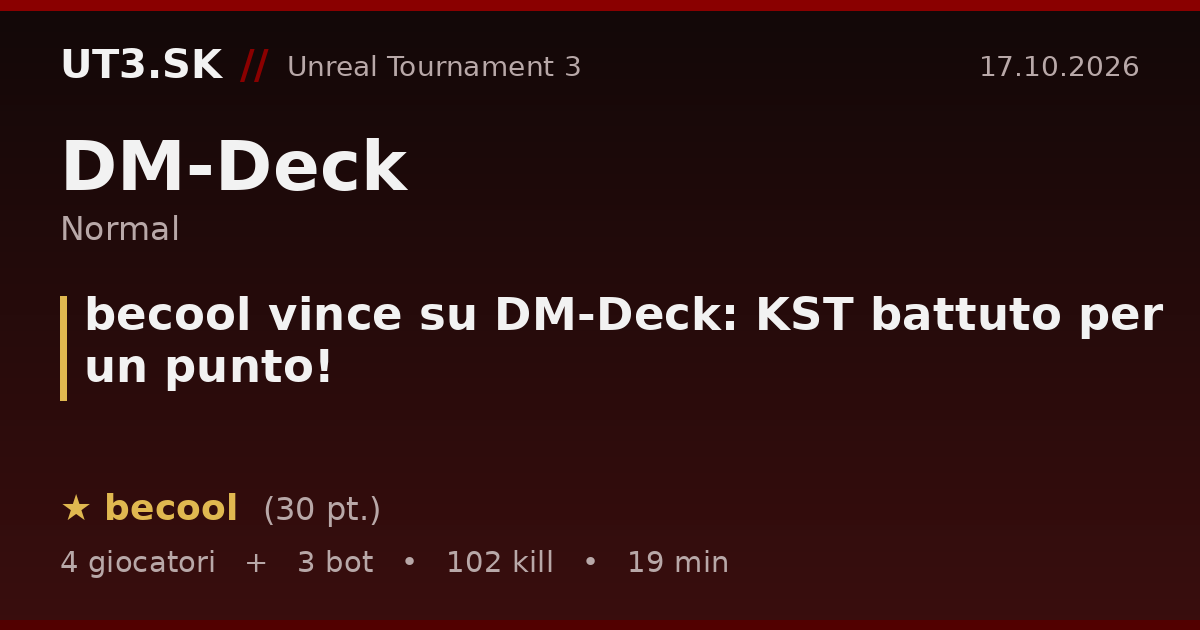 becool vince su DM-Deck: KST battuto per un punto!