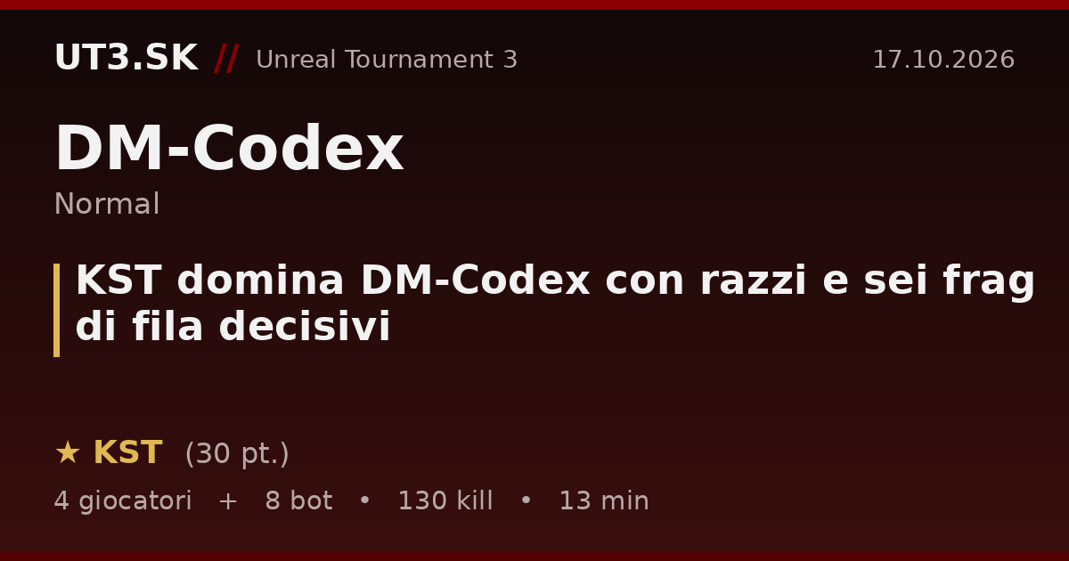 KST domina DM-Codex con razzi e sei frag di fila decisivi