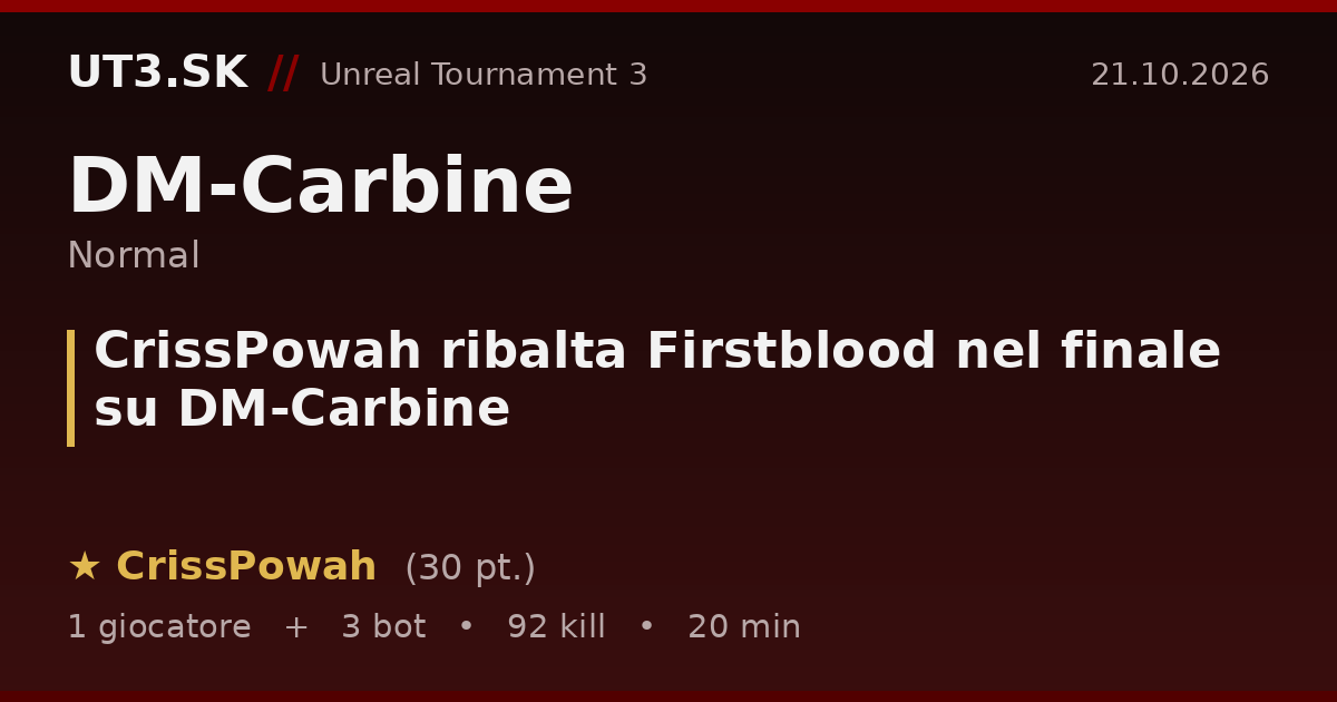 CrissPowah ribalta Firstblood nel finale su DM-Carbine