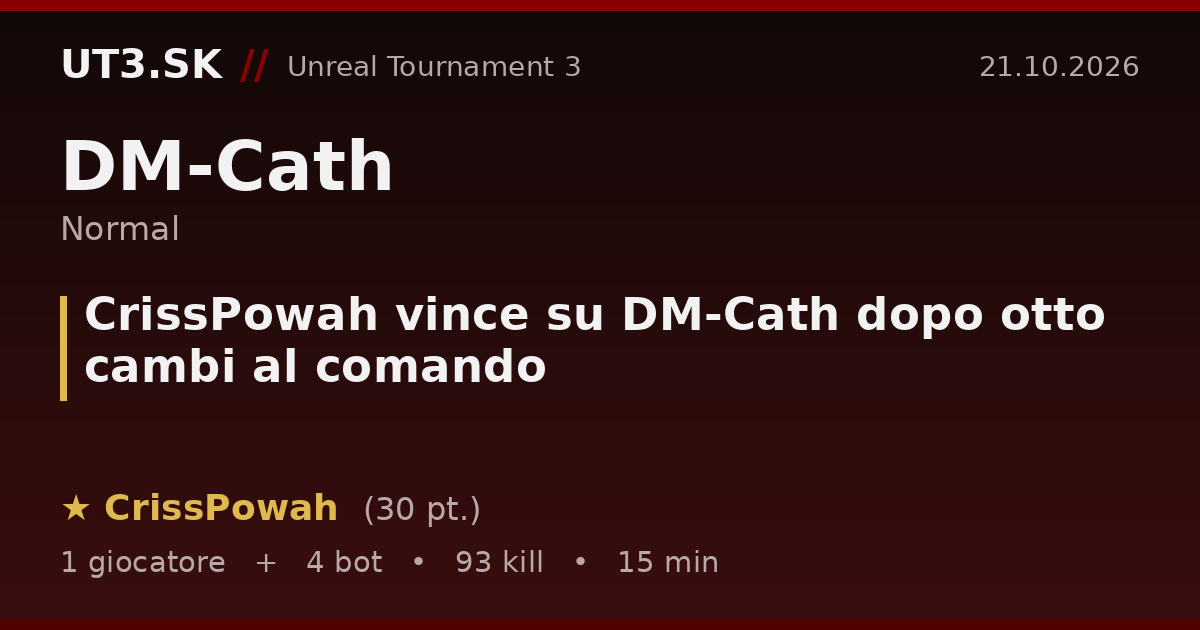 CrissPowah vince su DM-Cath dopo otto cambi al comando