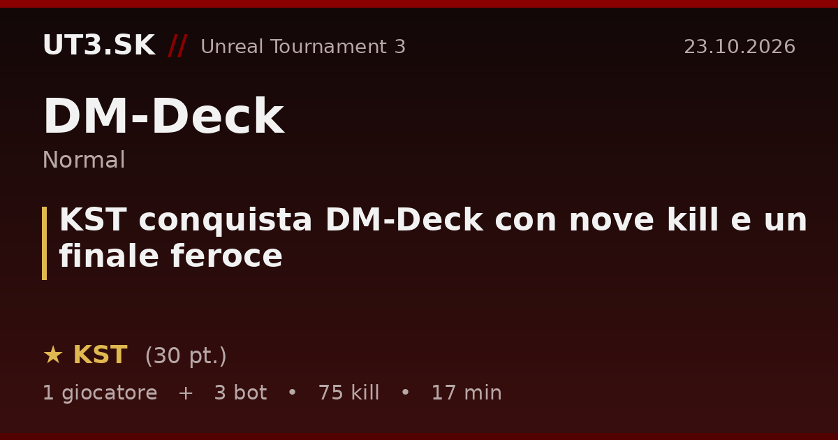 KST conquista DM-Deck con nove kill e un finale feroce