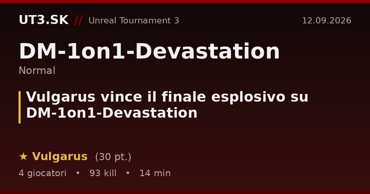 Vulgarus vince il finale esplosivo su DM-1on1-Devastation