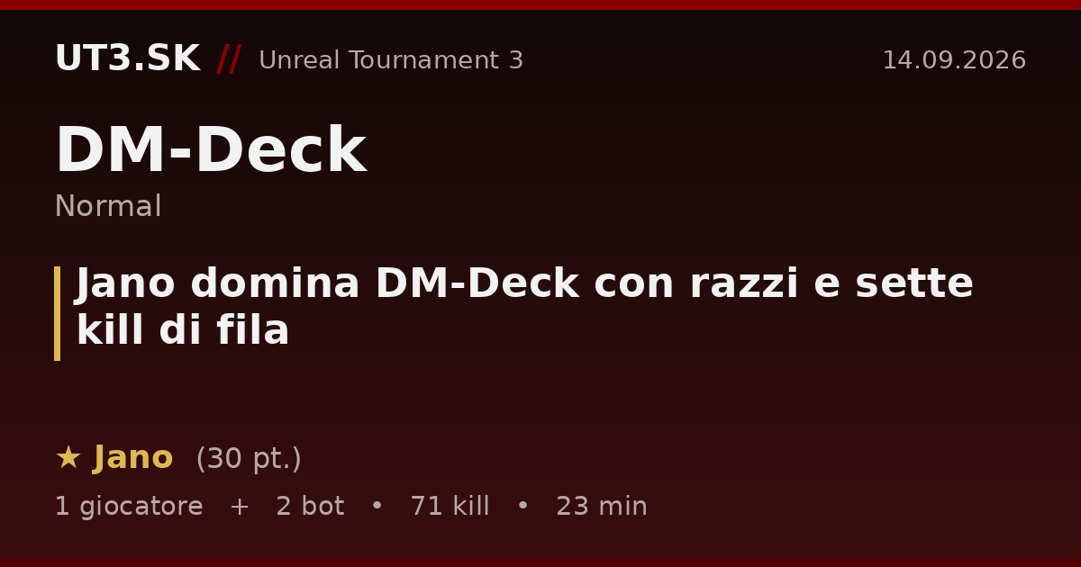Jano domina DM-Deck con razzi e sette kill di fila