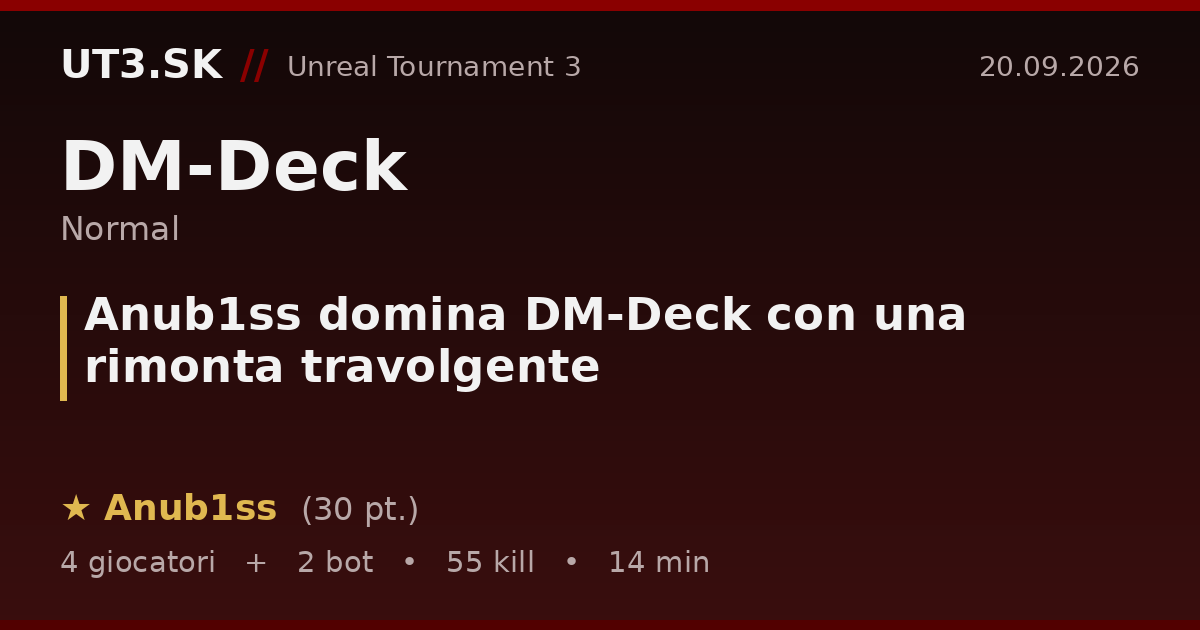 Anub1ss domina DM-Deck con una rimonta travolgente