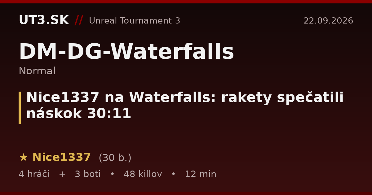 Nice1337 na Waterfalls: rakety spečatili náskok 30:11