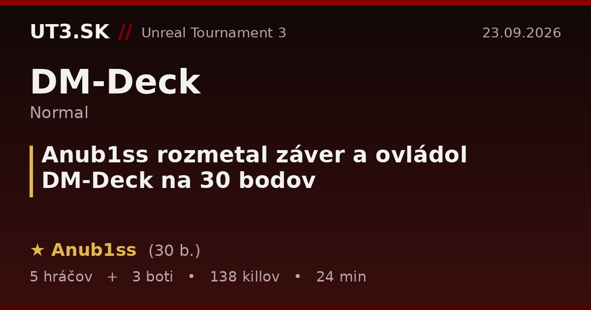 Anub1ss rozmetal záver a ovládol DM-Deck na 30 bodov