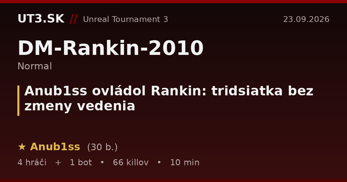 Anub1ss ovládol Rankin: tridsiatka bez zmeny vedenia