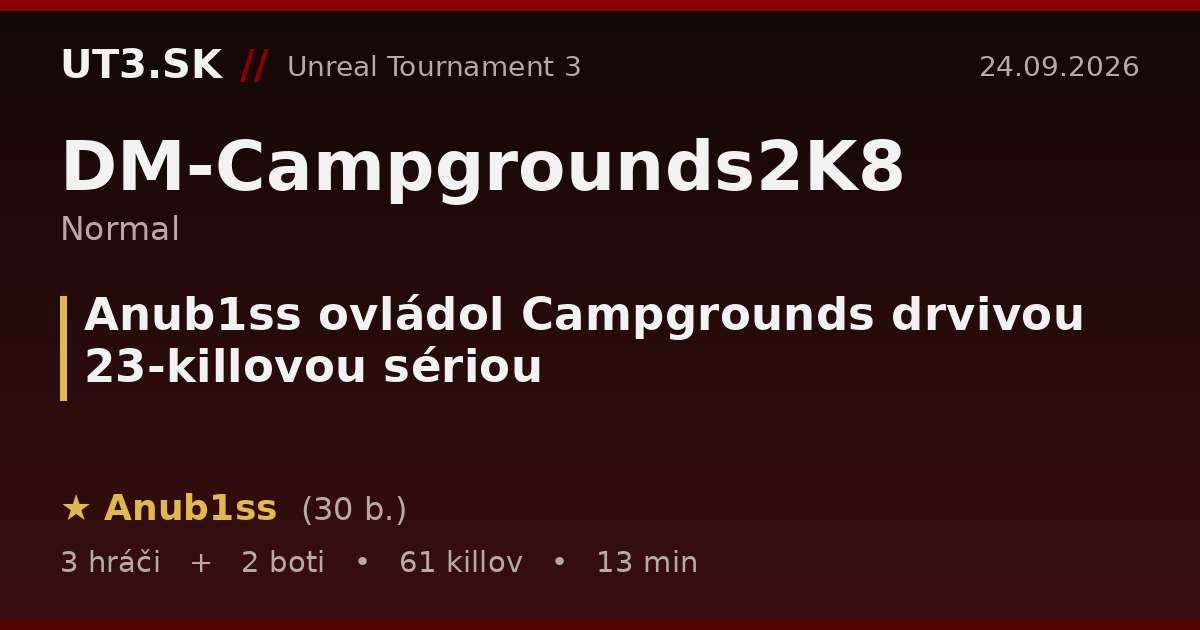 Anub1ss ovládol Campgrounds drvivou 23-killovou sériou