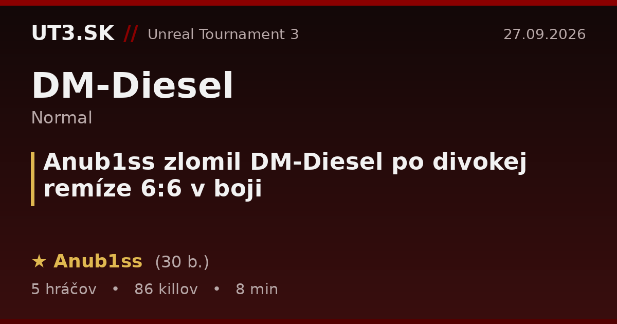 Anub1ss zlomil DM-Diesel po divokej remíze 6:6 v boji