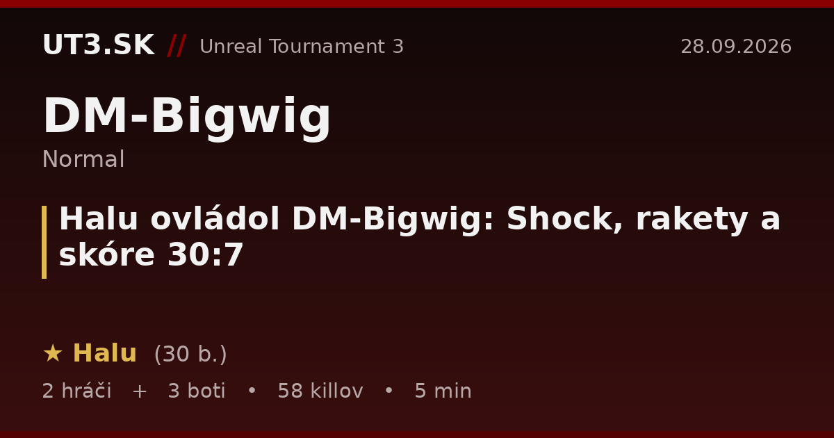 Halu ovládol DM-Bigwig: Shock, rakety a skóre 30:7