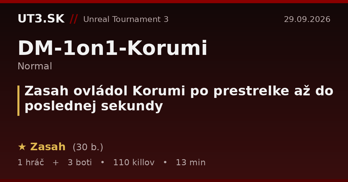 Zasah ovládol Korumi po prestrelke až do poslednej sekundy