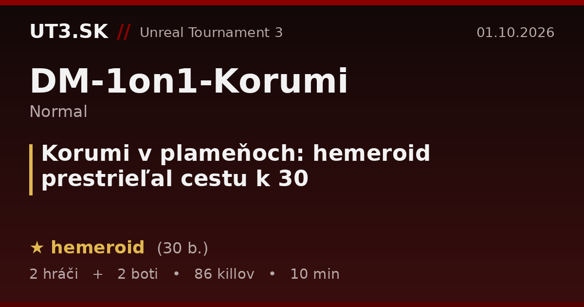 Korumi v plameňoch: hemeroid prestrieľal cestu k 30