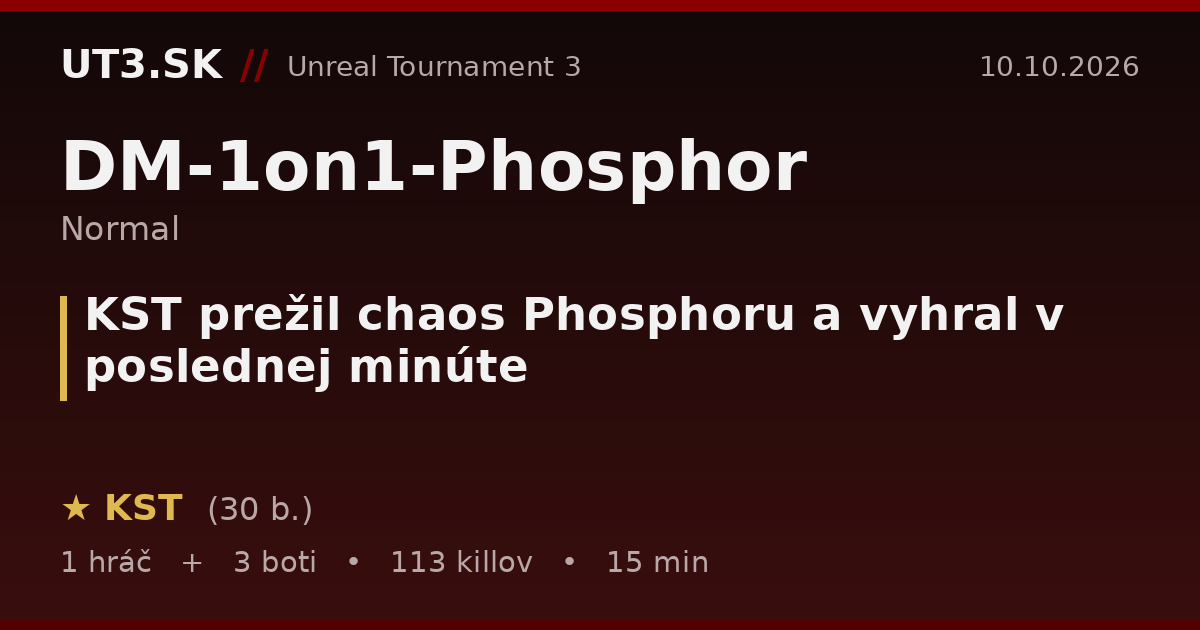 KST prežil chaos Phosphoru a vyhral v poslednej minúte