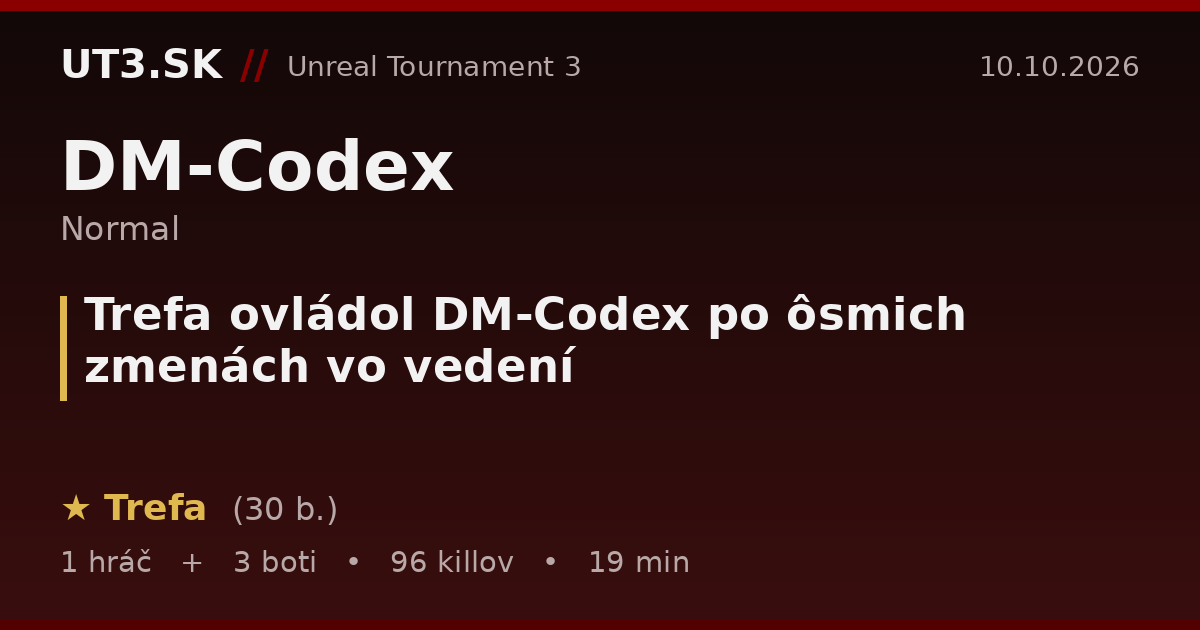 Trefa ovládol DM-Codex po ôsmich zmenách vo vedení