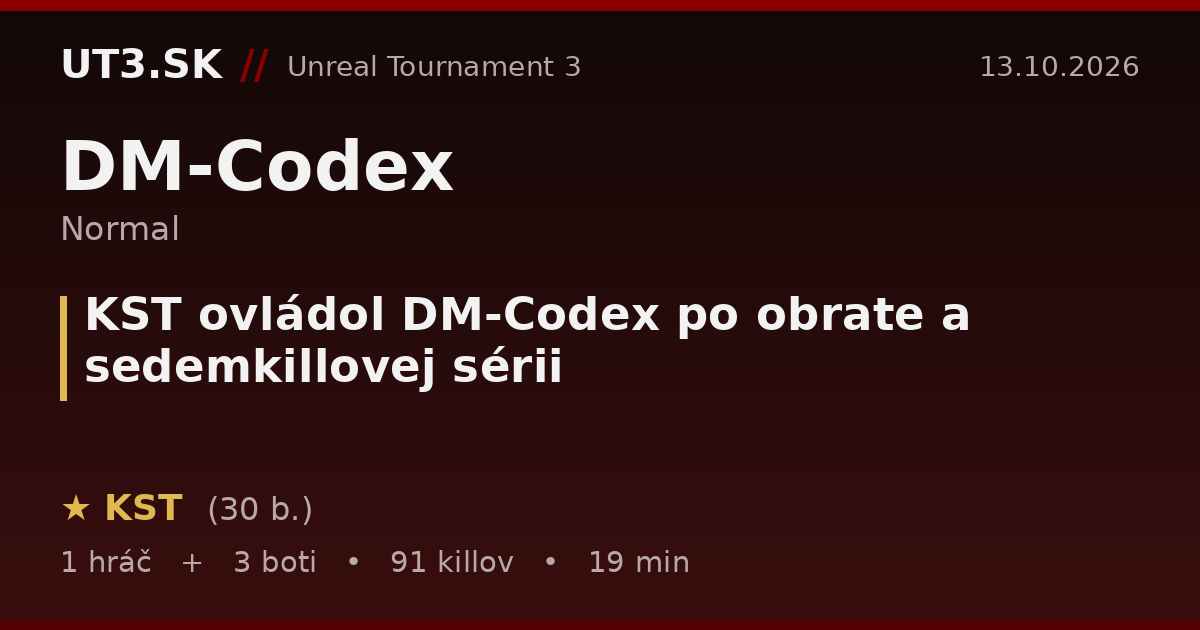 KST ovládol DM-Codex po obrate a sedemkillovej sérii