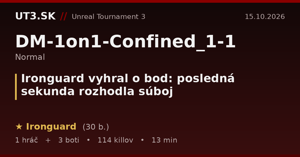 Ironguard vyhral o bod: posledná sekunda rozhodla súboj