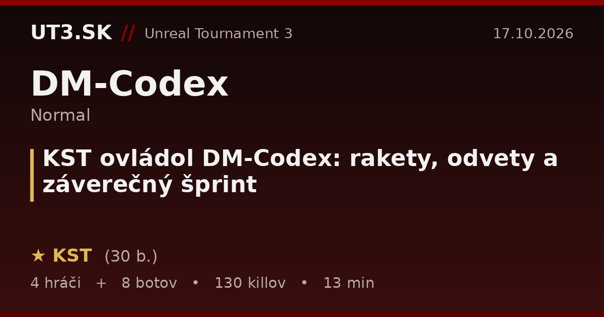KST ovládol DM-Codex: rakety, odvety a záverečný šprint