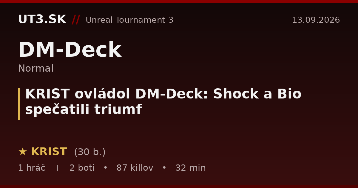 KRIST ovládol DM-Deck: Shock a Bio spečatili triumf