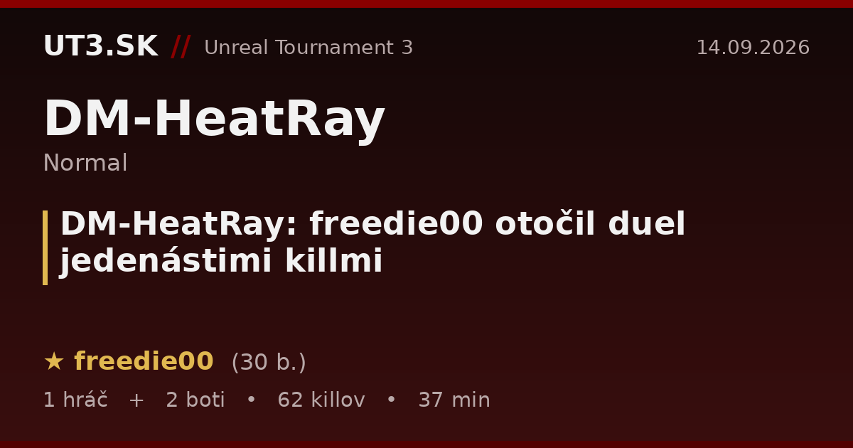 DM-HeatRay: freedie00 otočil duel jedenástimi killmi