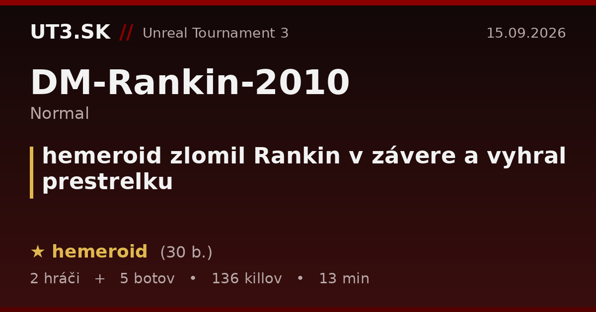 hemeroid zlomil Rankin v závere a vyhral prestrelku
