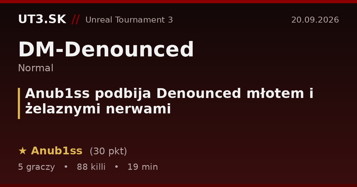 Anub1ss podbija Denounced młotem i żelaznymi nerwami