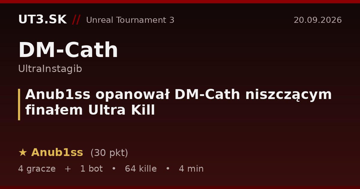Anub1ss opanował DM-Cath niszczącym finałem Ultra Kill