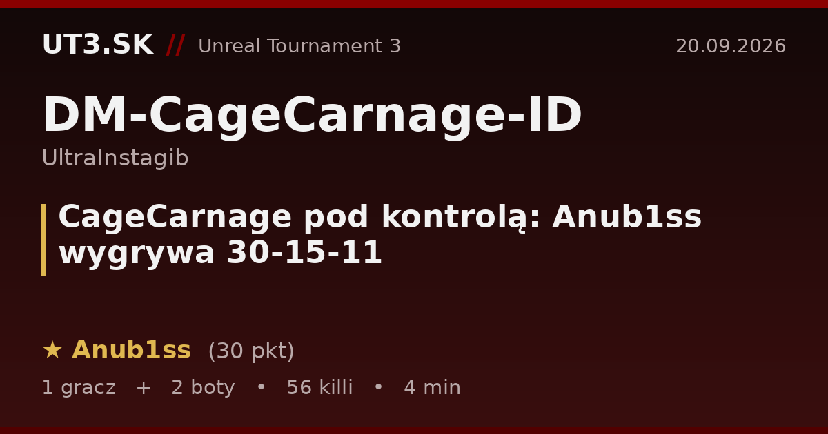 CageCarnage pod kontrolą: Anub1ss wygrywa 30-15-11