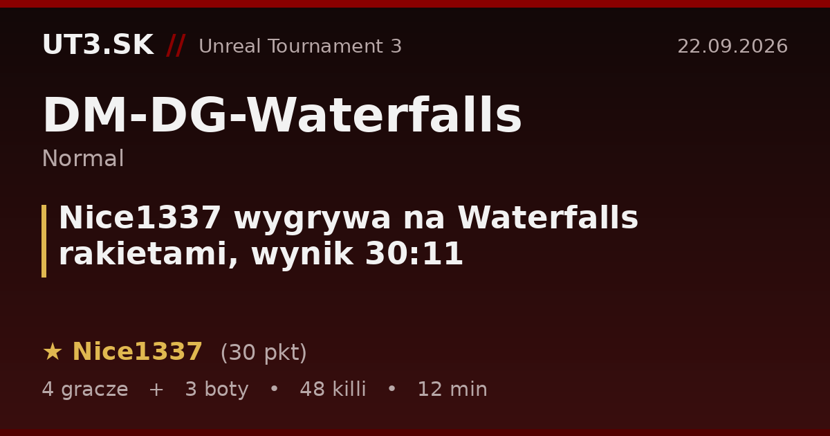 Nice1337 wygrywa na Waterfalls rakietami, wynik 30:11