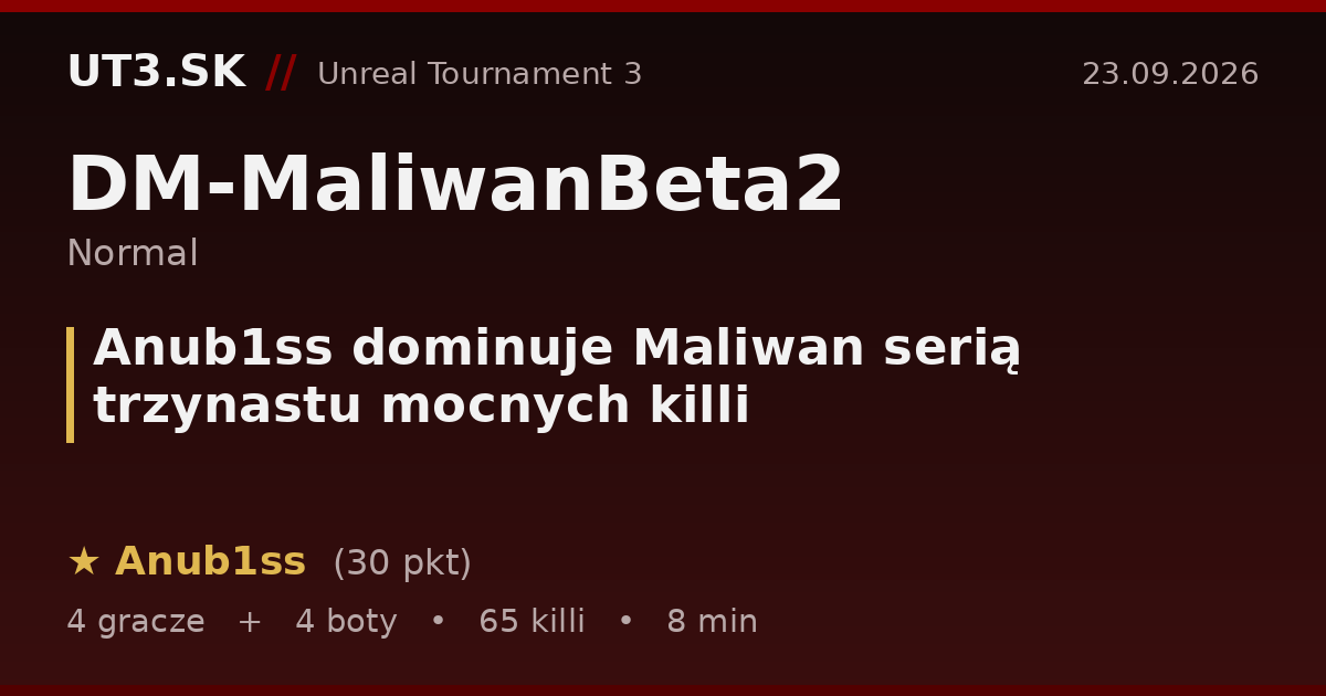 Anub1ss dominuje Maliwan serią trzynastu mocnych killi