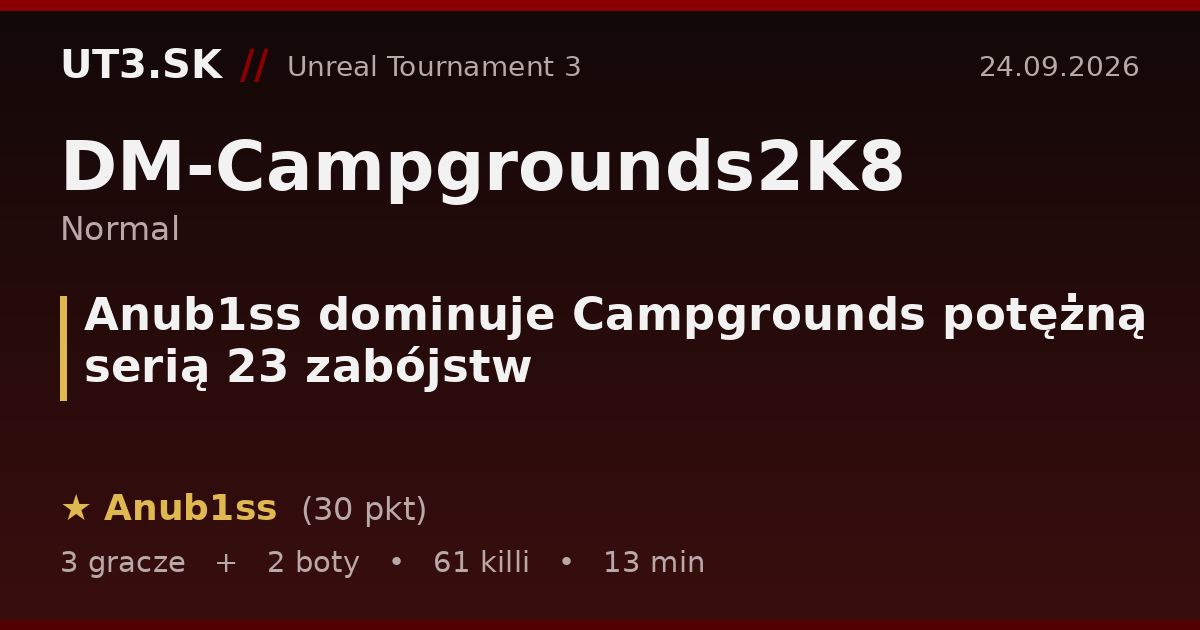 Anub1ss dominuje Campgrounds potężną serią 23 zabójstw