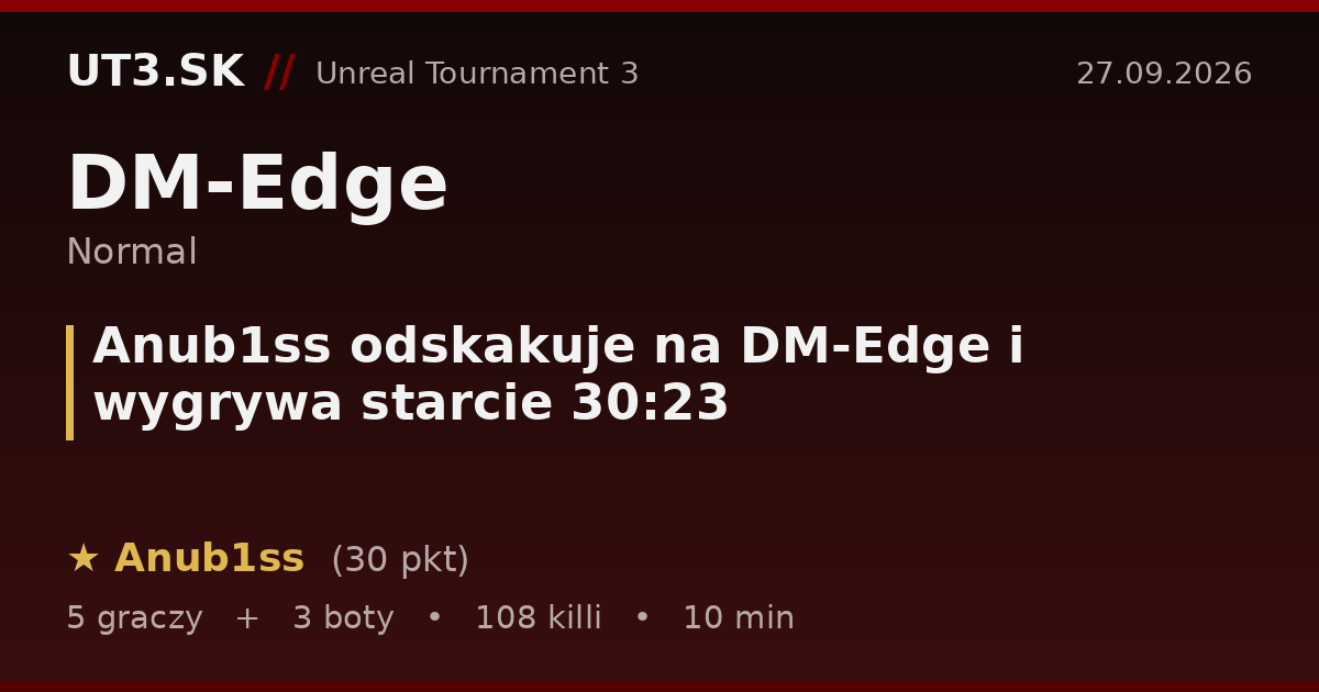 Anub1ss odskakuje na DM-Edge i wygrywa starcie 30:23