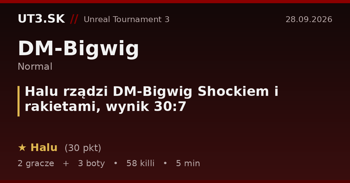 Halu rządzi DM-Bigwig Shockiem i rakietami, wynik 30:7
